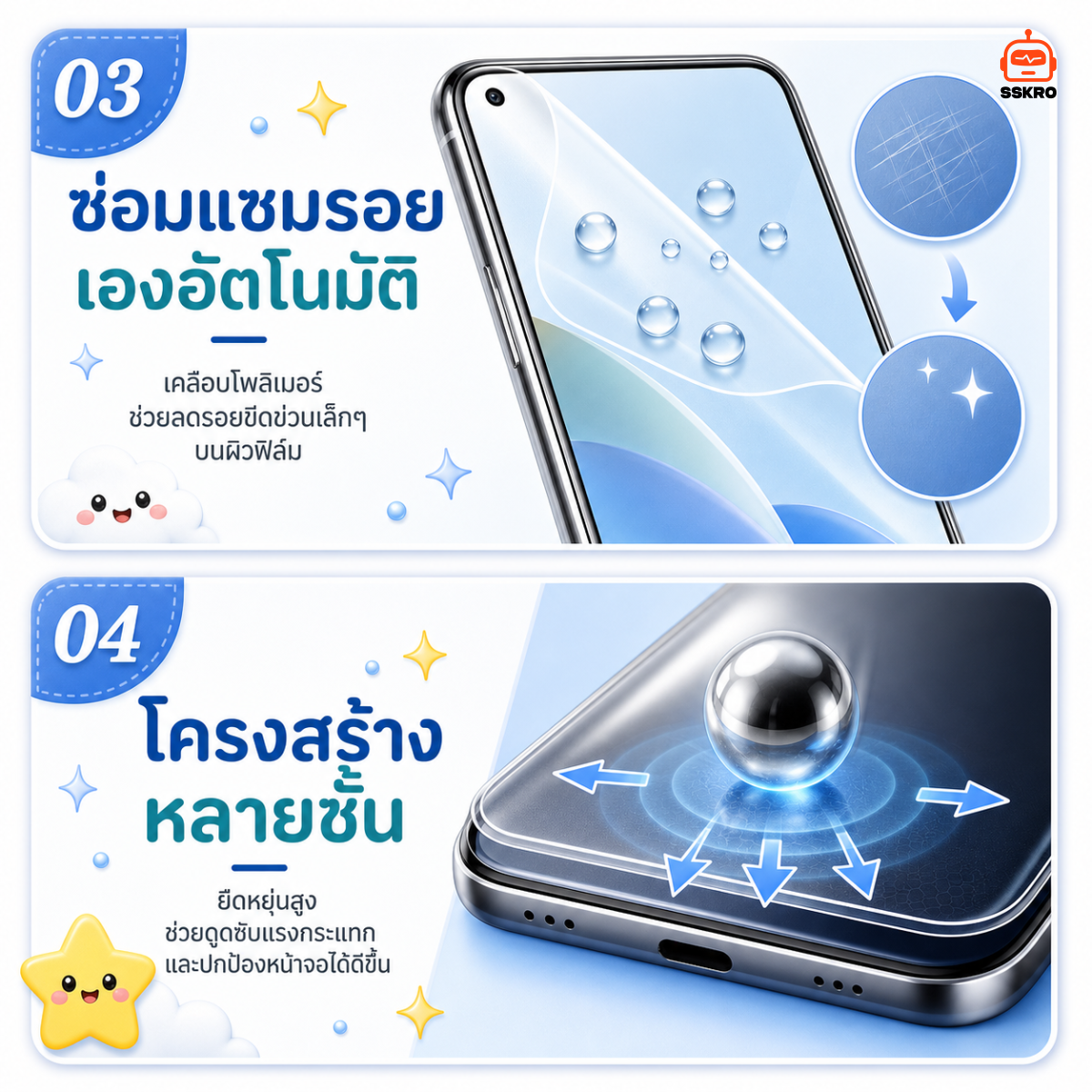 ฟิล์มไฮโดรเจล TPH บางเพียง สั่งตัดตามรุ่น มือถือ นาฬิกา เกมพกพา ด้านหน้า-หลัง รุ่น/รหัส SS-057H รูปที่ 2